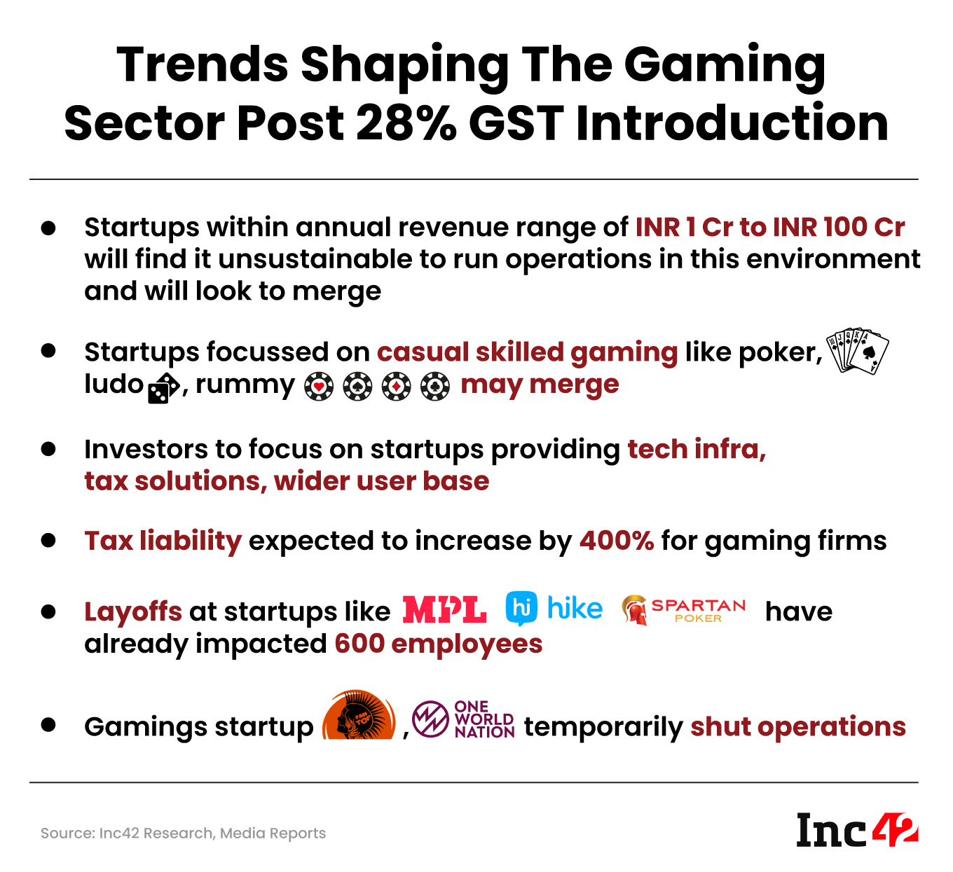 28% GST Impact On Online Gaming Startups Impact